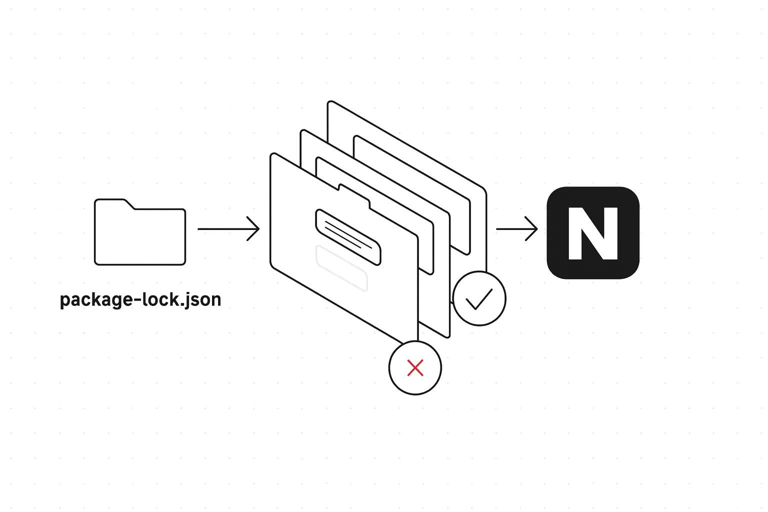 NTLLI Technical Architecture Diagram